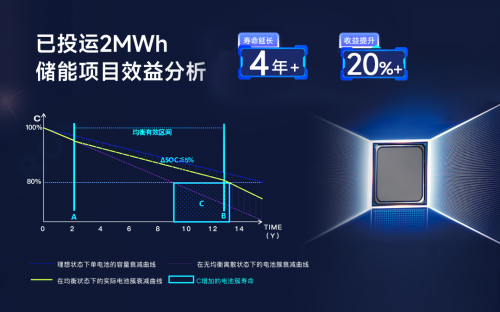 儲能新紀元，BMS如何影響行業(yè)?