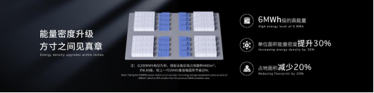 寧德時代發(fā)布全球首款5年零衰減、6.25兆瓦時高能量的儲能系統(tǒng)—天恒