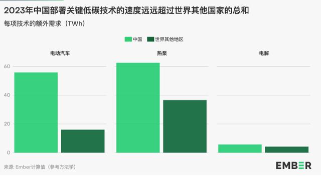 地球能源史轉(zhuǎn)折點(diǎn)：全球30%電力來自可再生能源，中國作出巨大貢獻(xiàn)